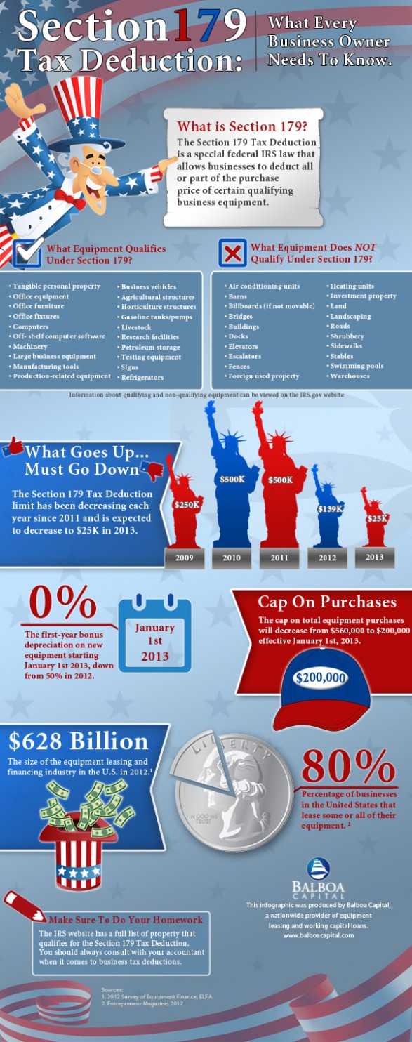 Section 179 Tax Deduction