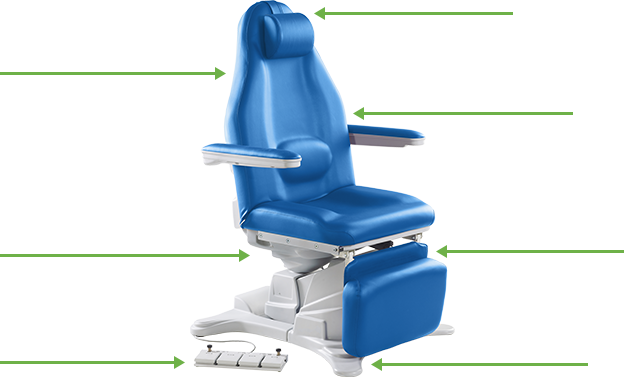 DRE Milano E20 Power Procedure Chair