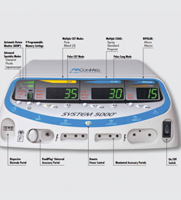 Conmed System 5000 Diagram