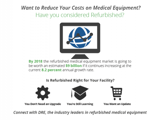 Is Refurbished Right for Your Facility?